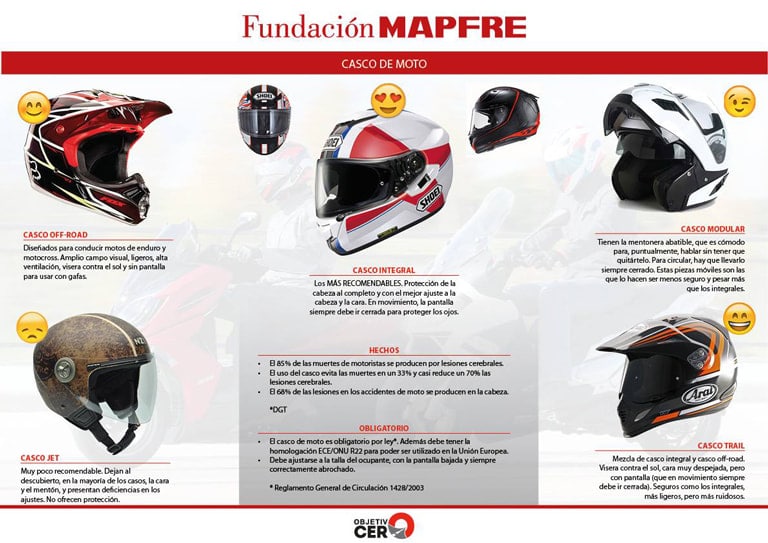 Tipos de cascos de motos y cuál usar en cada caso